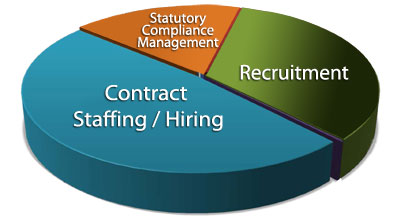 Temporary-Staffing-Service-Companies-Contract-Staffing-Service-Companies